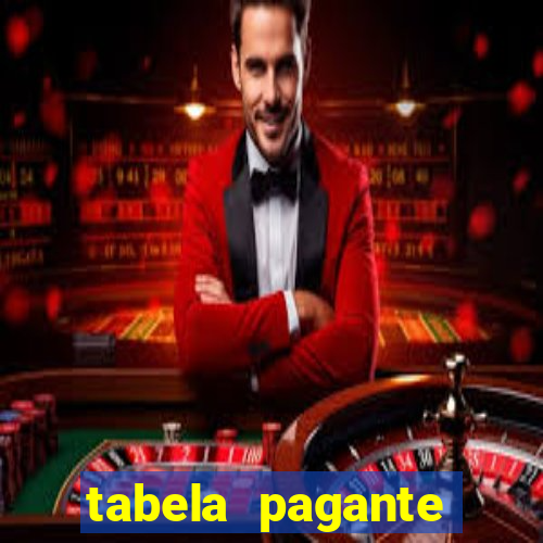 tabela pagante fortune tiger